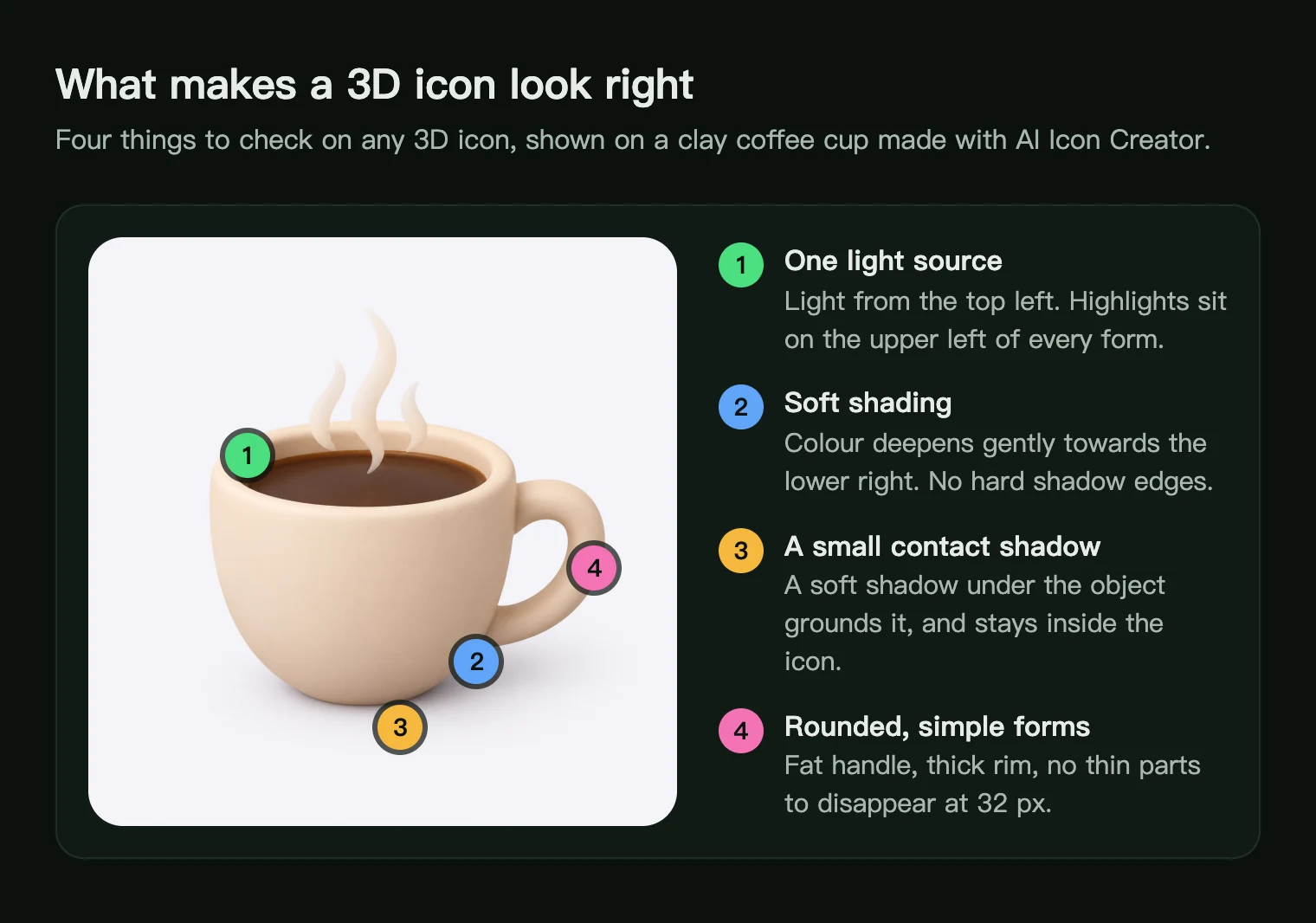 A clay coffee cup icon with four numbered marks: light source, soft shading, contact shadow and rounded forms