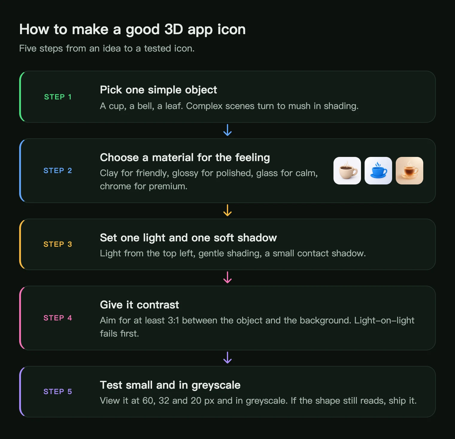 Five steps to make a good 3D app icon: pick an object, choose a material, set the light, check contrast, test small