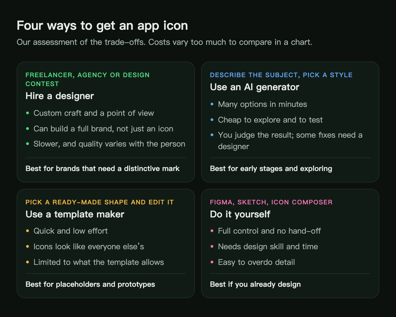 Four ways to get an app icon compared: hire a designer, use an AI generator, use a template maker, do it yourself