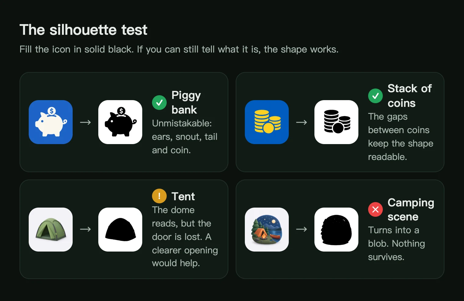 Silhouette test of four app icons: a piggy bank and a stack of coins pass, a tent is borderline, a camping scene fails