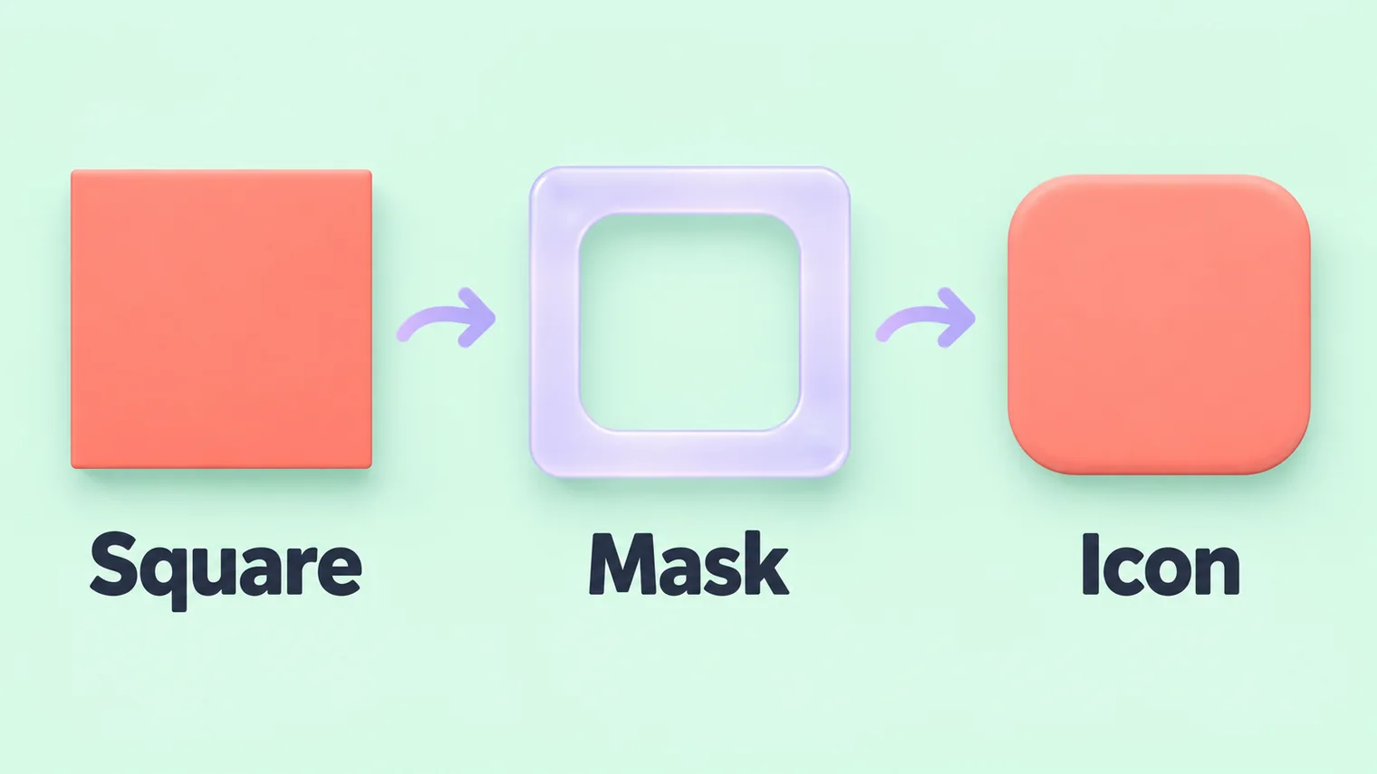 An illustration of an app icon getting rounded corners: a flat square tile passes through a mask and comes out as a rounded icon