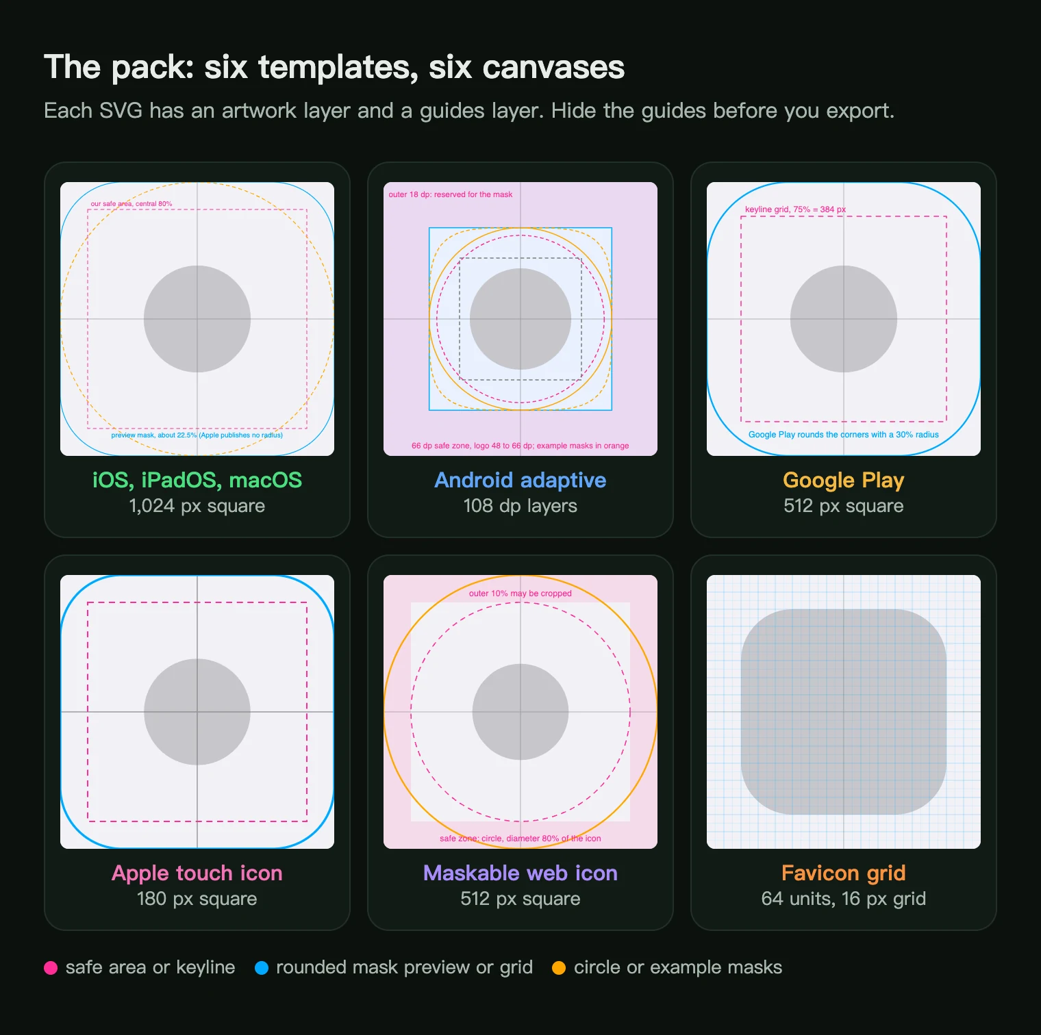 The six templates of the free app icon pack drawn from the real SVG files: iOS, Android adaptive, Google Play, Apple touch icon, maskable web icon and favicon grid