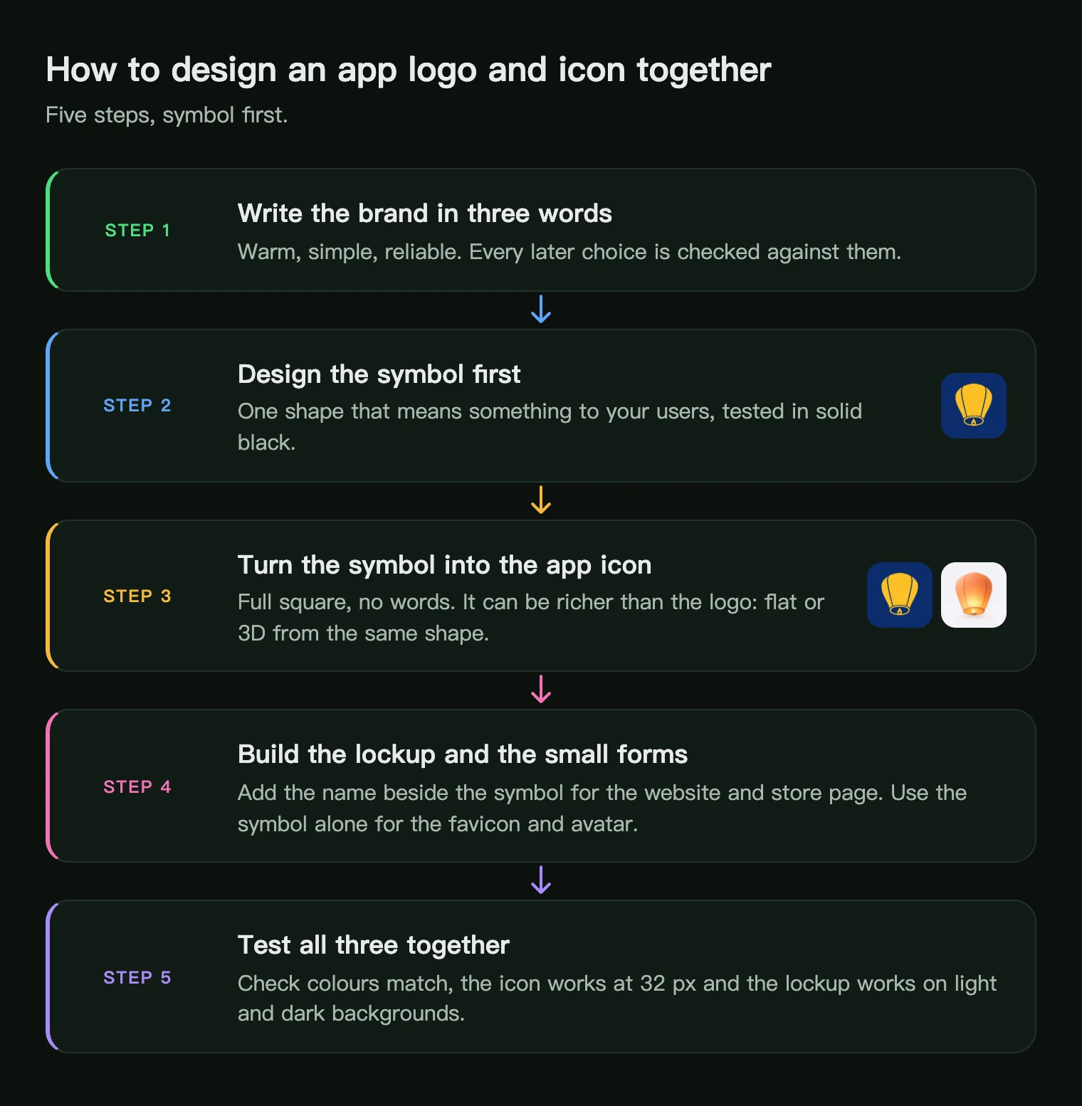 Five steps to design an app logo and icon together: brand in three words, symbol first, app icon, lockup and small forms, test together