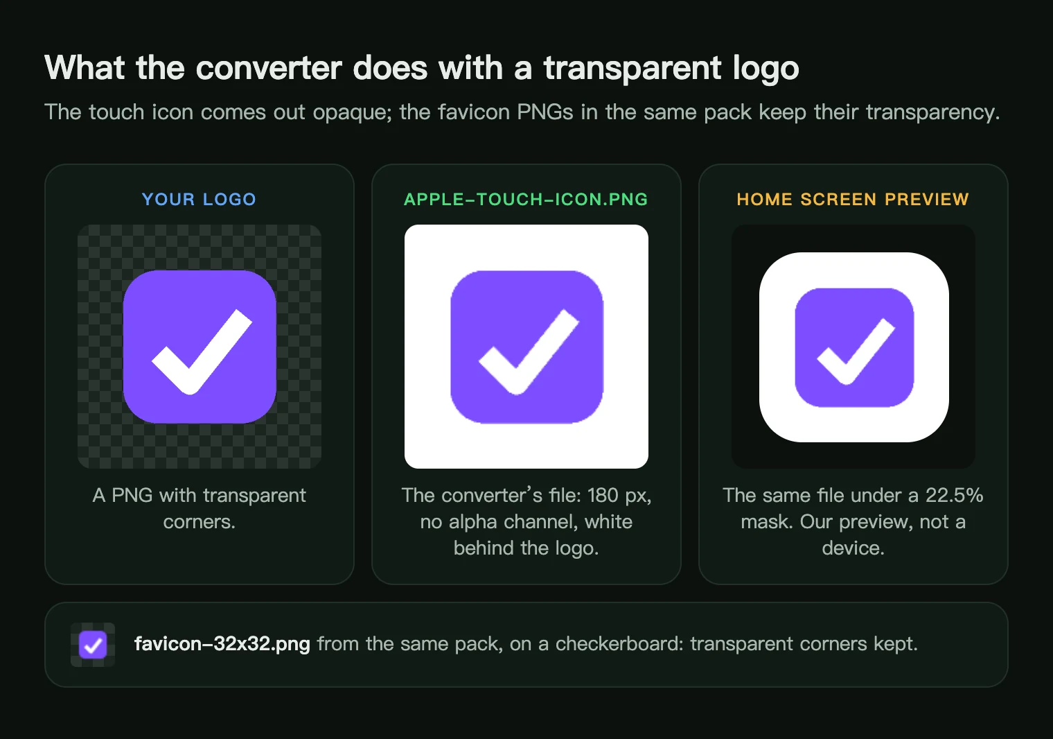 A transparent logo, the opaque 180 px apple-touch-icon.png the favicon converter made from it with a white background, and a Home Screen preview with a rounded mask