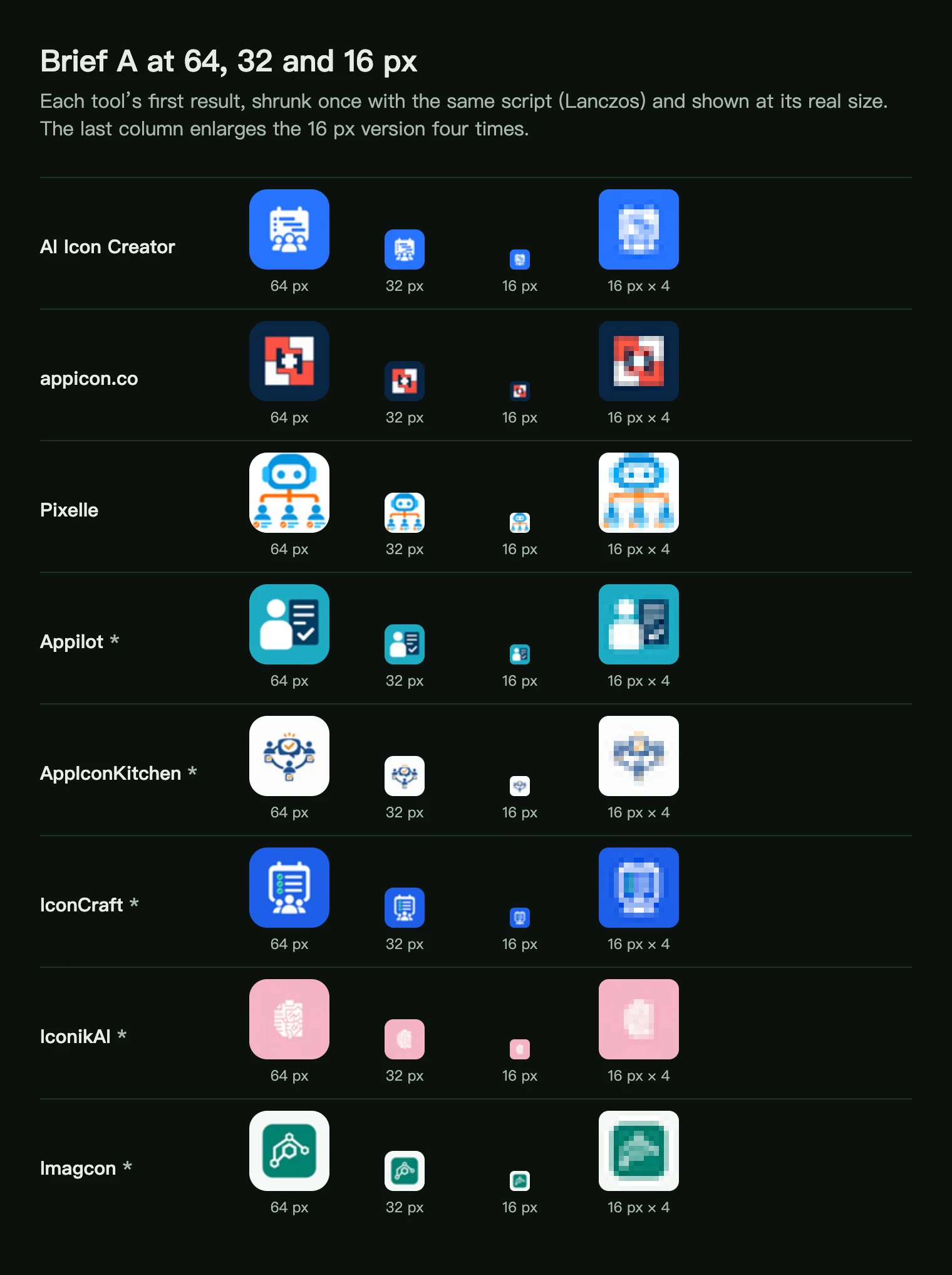 Brief A icons from eight AI app icon generators at 64, 32 and 16 px, with the 16 px version enlarged four times