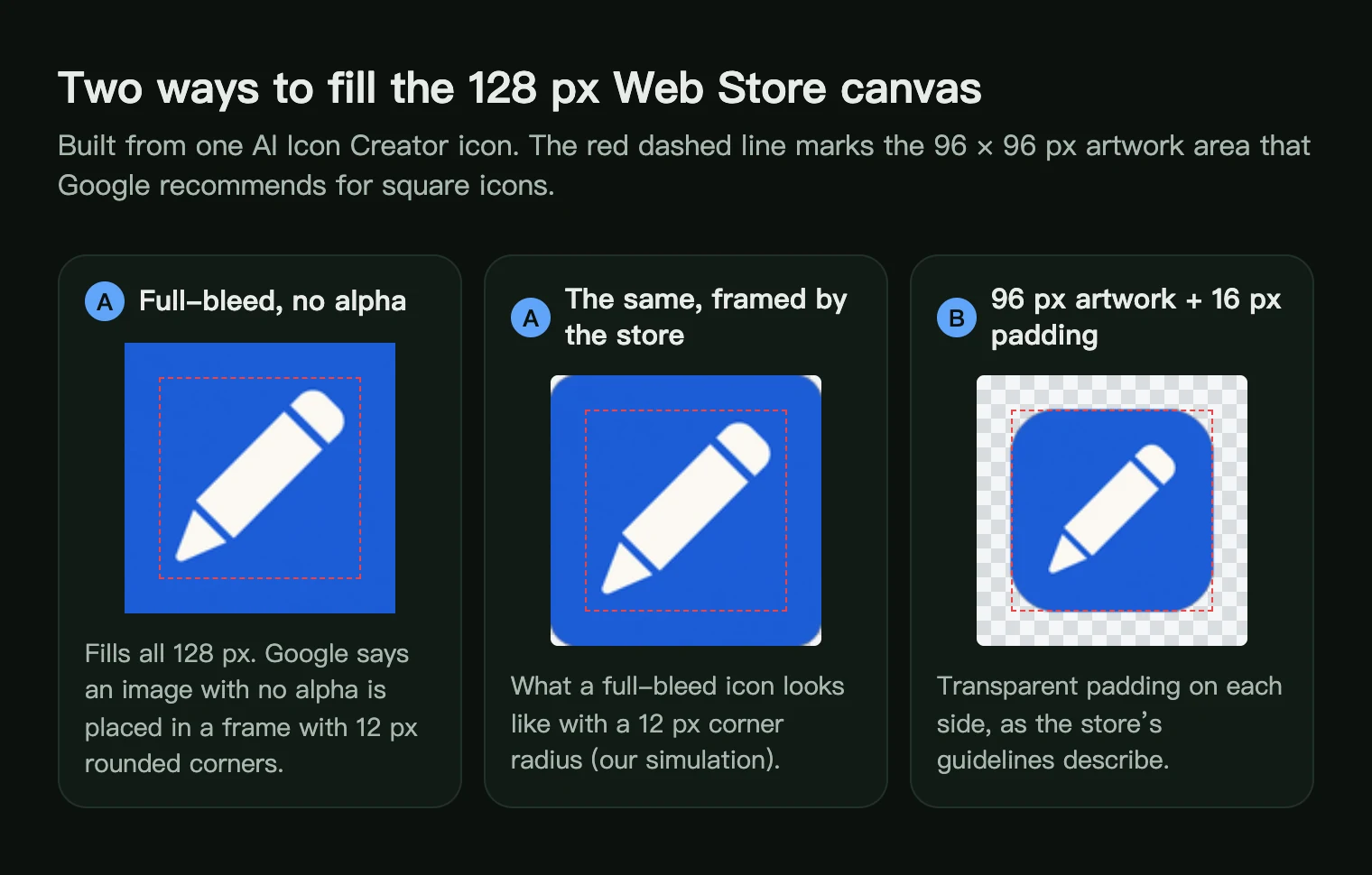 Three 128 px Web Store canvases of a blue pencil icon: full-bleed, the same with 12 px rounded corners, and 96 px artwork on transparent padding