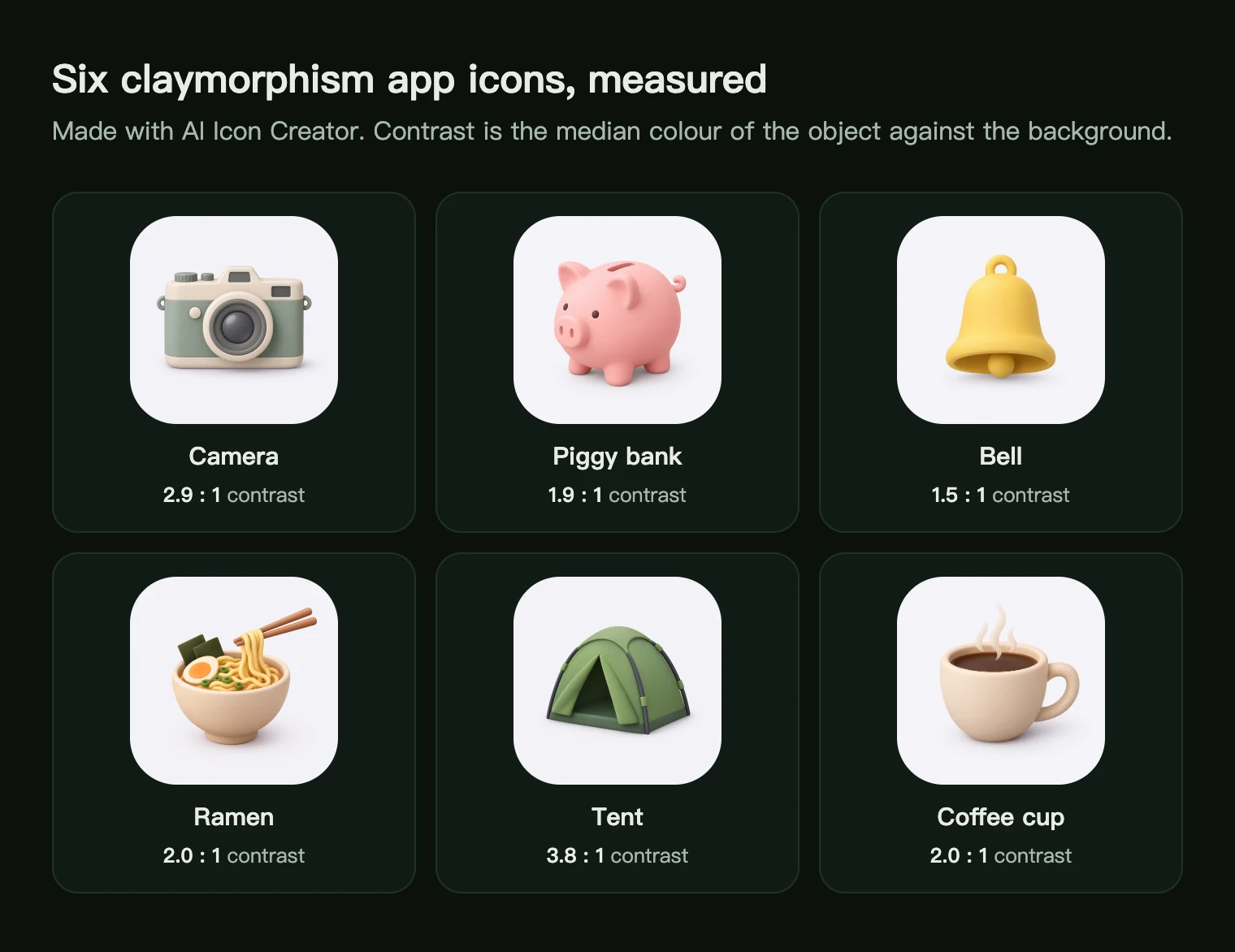 Six claymorphism app icons: camera, piggy bank, bell, ramen, tent and coffee cup, each with its measured contrast
