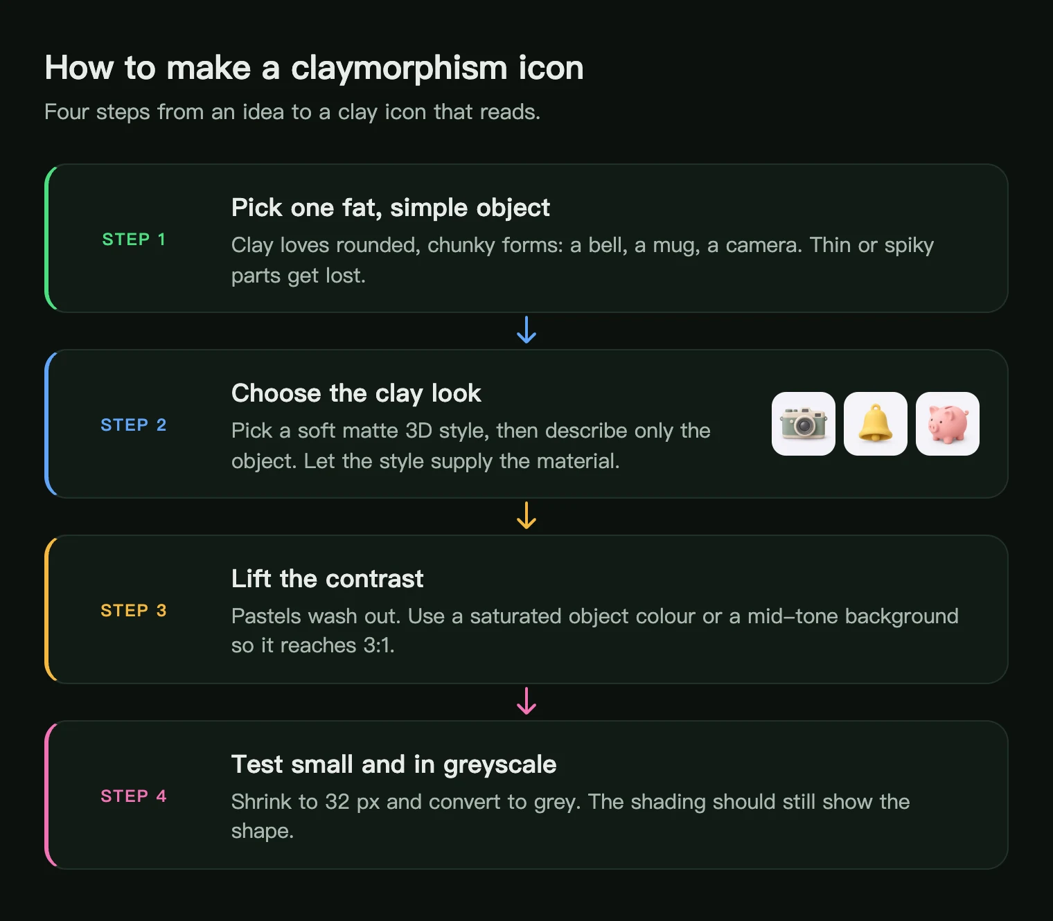 Four steps to make a claymorphism icon: pick a simple object, choose the clay look, lift the contrast, test small