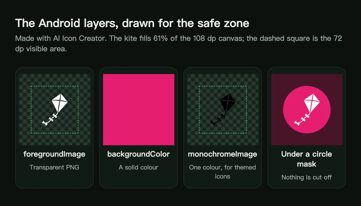 Android layers for an Expo icon: a transparent kite foreground, a pink background colour, a black monochrome kite and the result under a circle mask