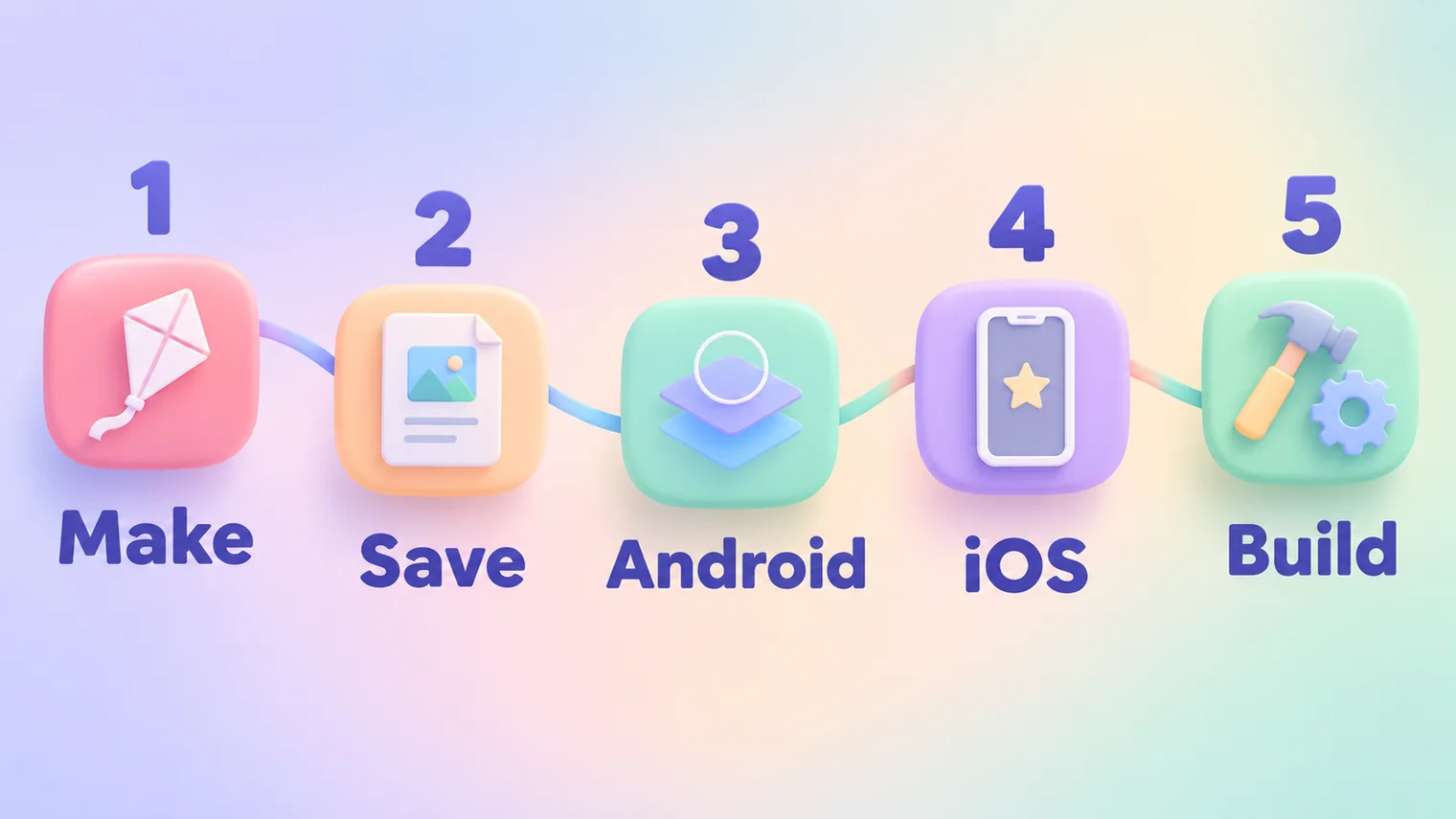 Five steps to set an Expo app icon: make the icon, save it as icon.png, add Android layers, optionally set the iOS icon, build and check on a device