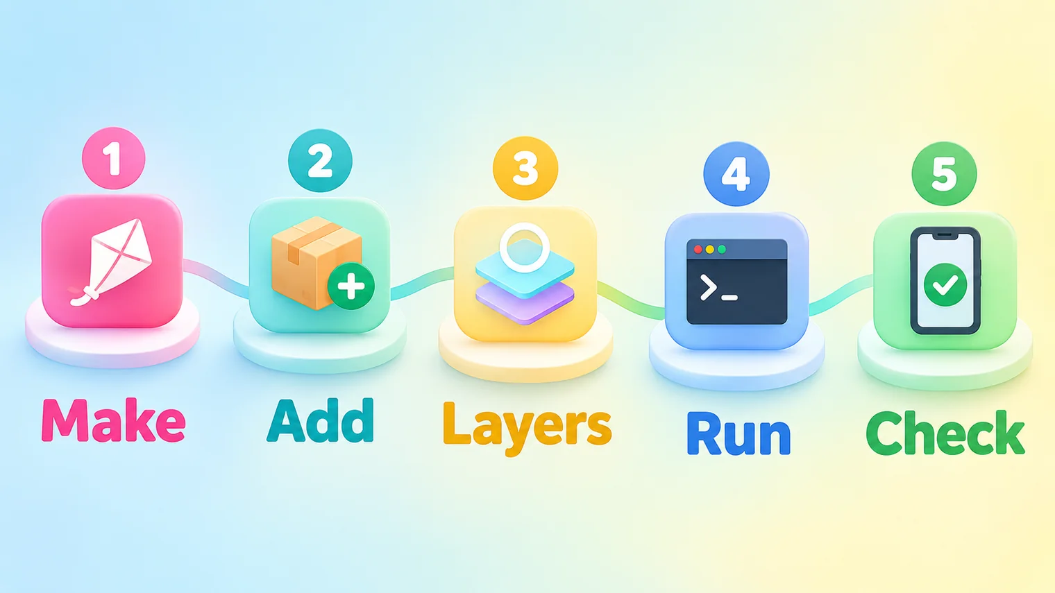 Five steps to change a Flutter app icon: make the icon, add the package and settings, set the Android layers, run the tool, check the launcher