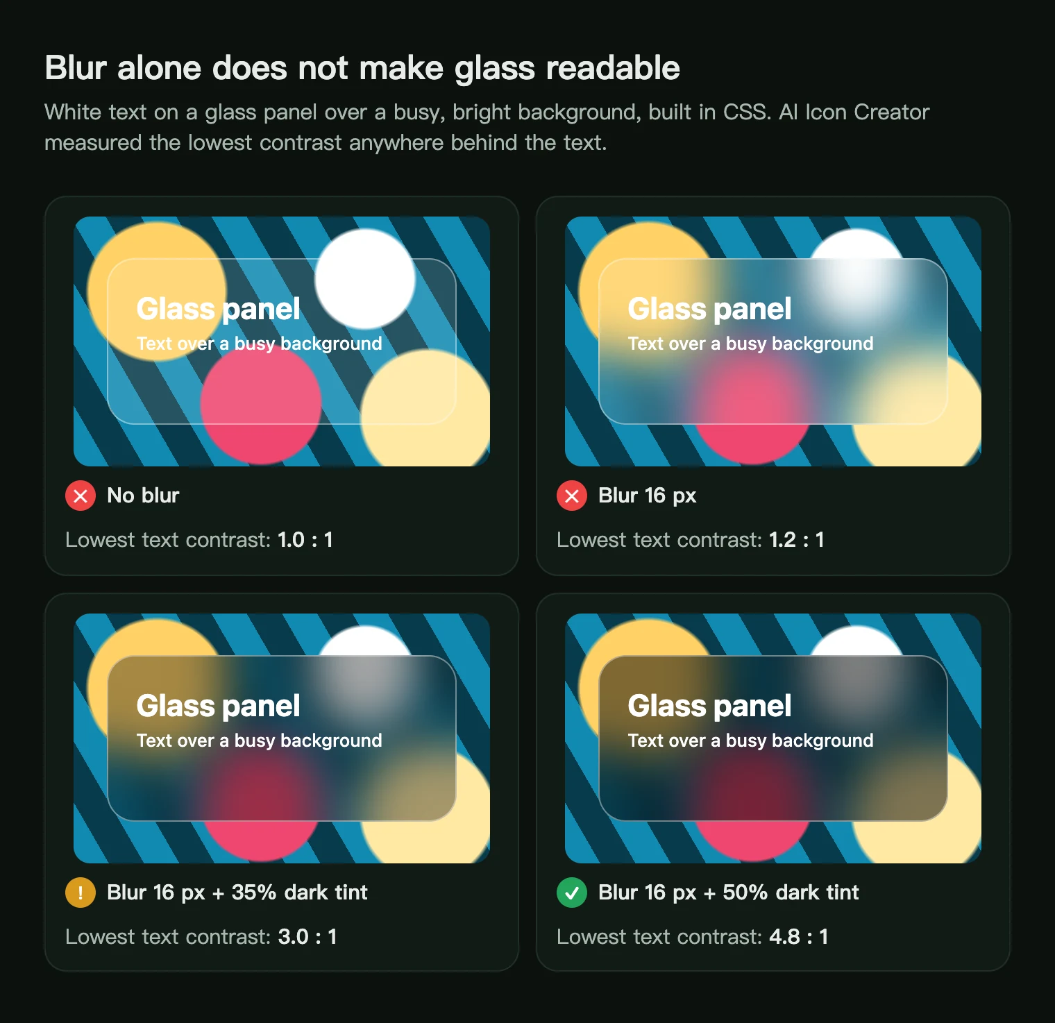 White text on four glass panels over a busy bright background: no blur, blur, blur with 35% dark tint and blur with 50% dark tint, with their lowest text contrast