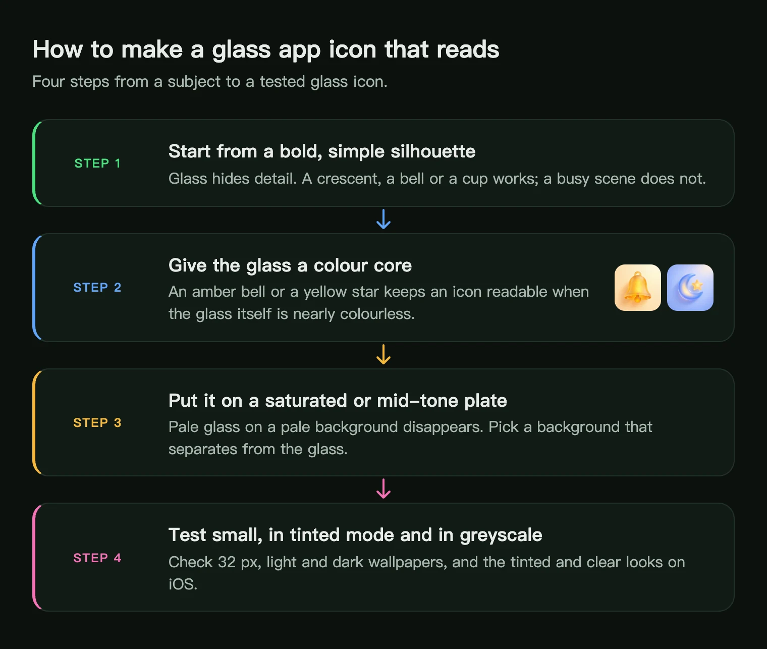 Four steps to make a glass app icon: bold silhouette, colour core, saturated plate, test small and in tinted mode
