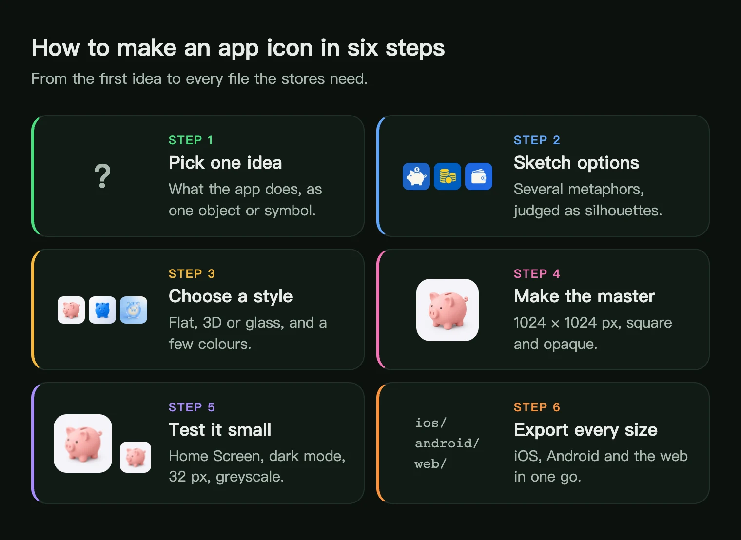 The six steps of app icon design: pick one idea, sketch options, choose a style, make the master, test it small, export every size
