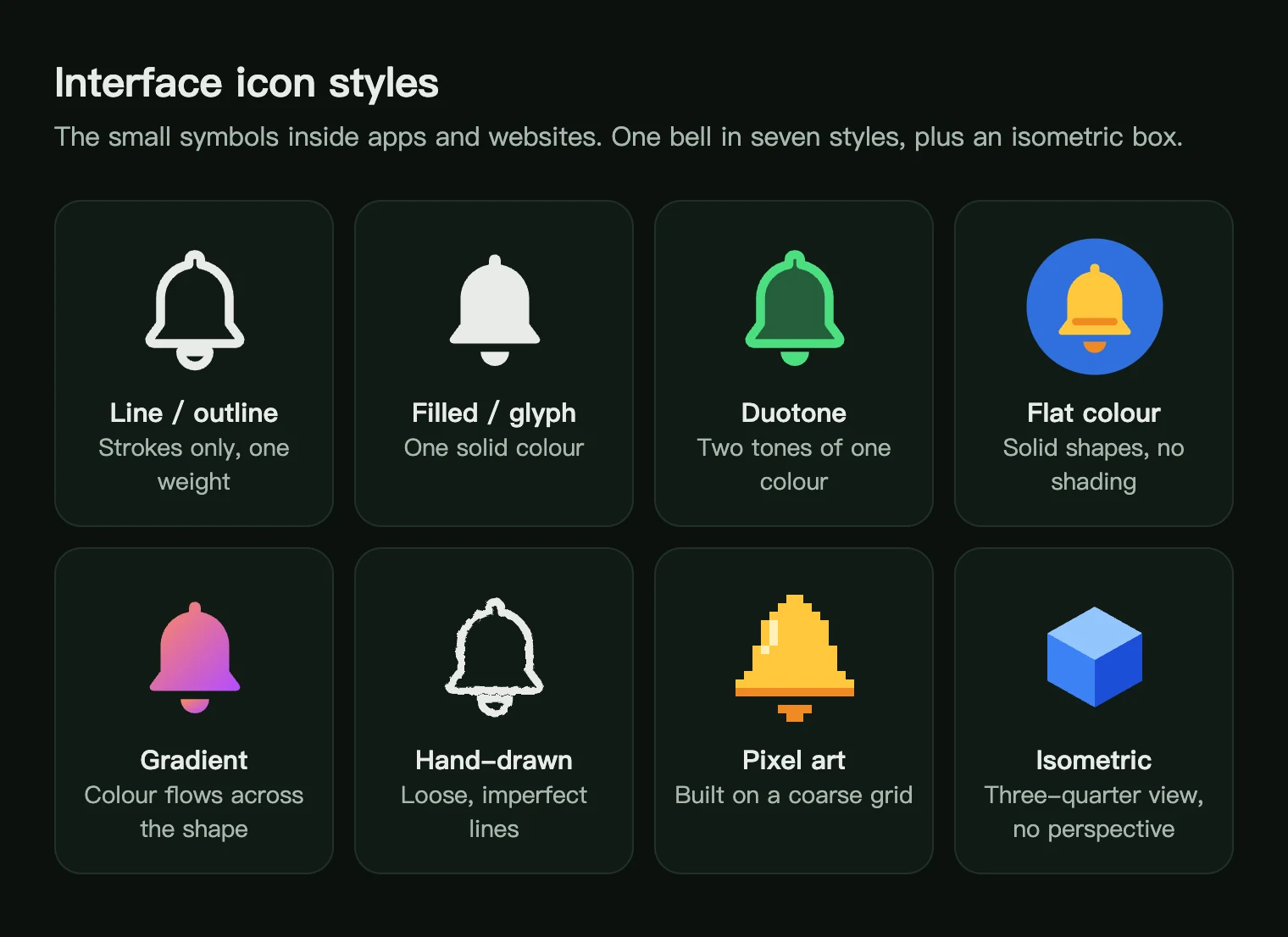 The same bell icon in seven interface icon styles, line, filled, duotone, flat colour, gradient, hand-drawn and pixel art, plus an isometric box