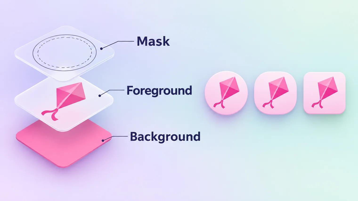 Exploded view of an Android adaptive icon: a mask on top, a kite foreground in the middle and a pink background below, next to the finished icon in circle, squircle and rounded square shapes
