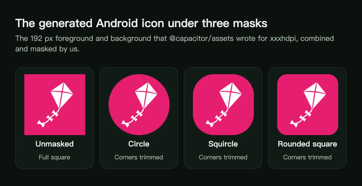 The generated Android kite icon unmasked and under circle, squircle and rounded square masks, with the corners trimmed
