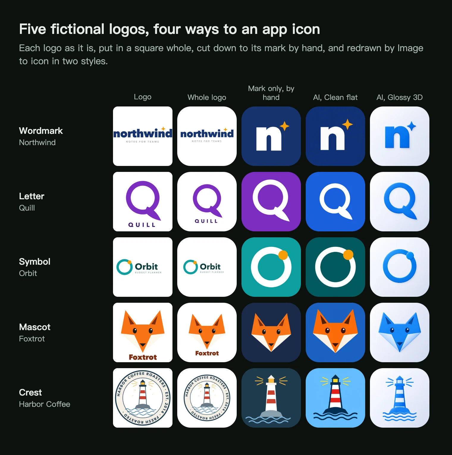 Five fictional logos, each shown whole in a square, as a hand-made mark and as two AI-made icons