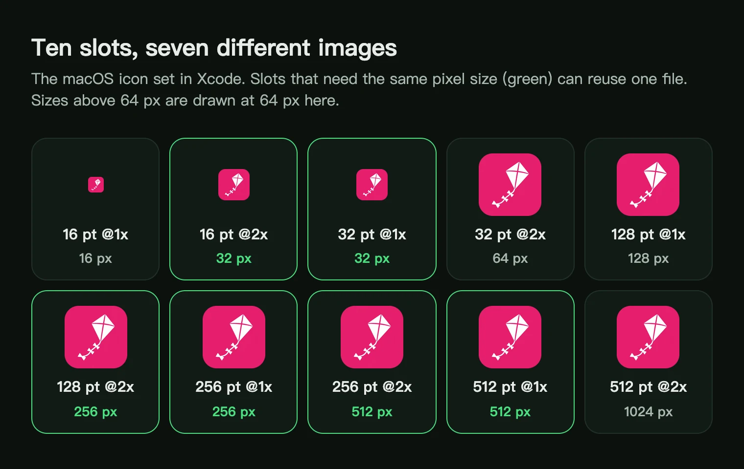 The ten macOS icon slots from 16 pt at 1x to 512 pt at 2x, with the pixel sizes 16, 32, 64, 128, 256, 512 and 1024 and the repeated sizes highlighted