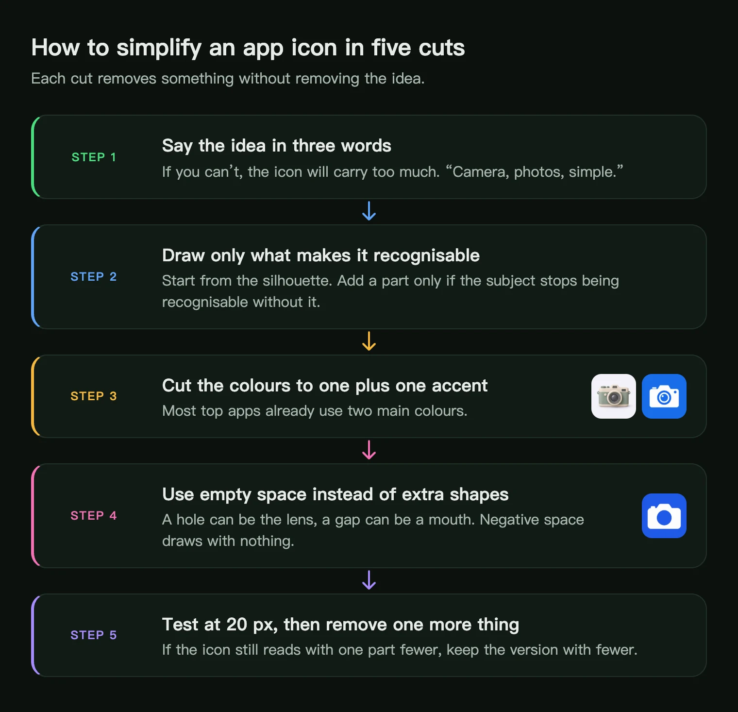 Five cuts to simplify an app icon: say the idea in three words, draw only what is recognisable, cut colours, use negative space, test at 20 px