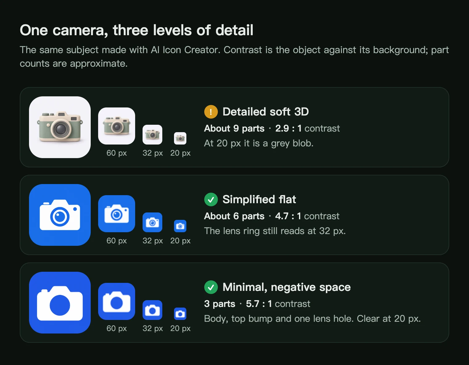 A camera app icon at three levels of detail: detailed soft 3D, simplified flat and minimal negative space, at 60, 32 and 20 px