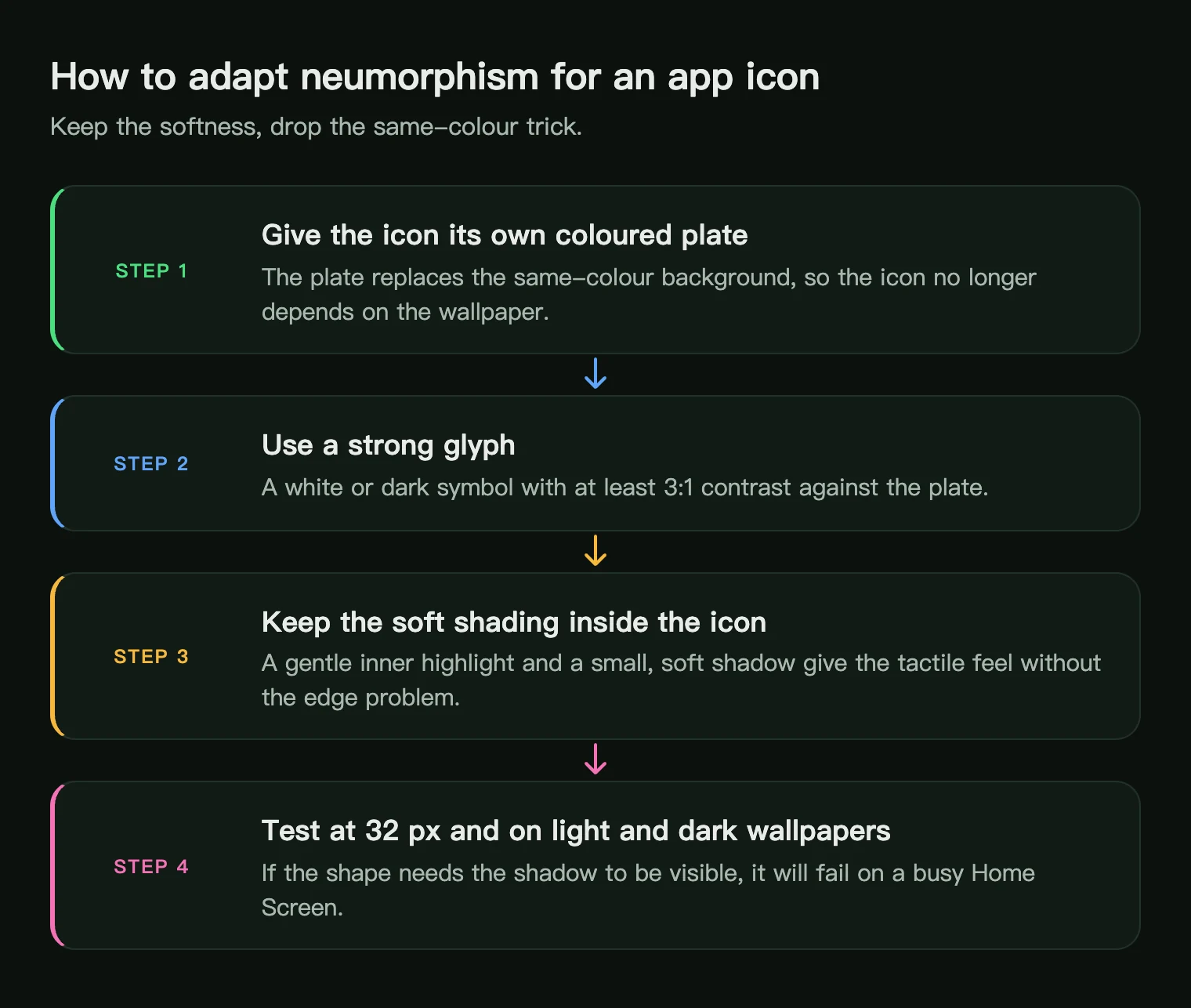 Four steps to adapt neumorphism for an app icon: coloured plate, strong glyph, soft shading inside, test small and on wallpapers