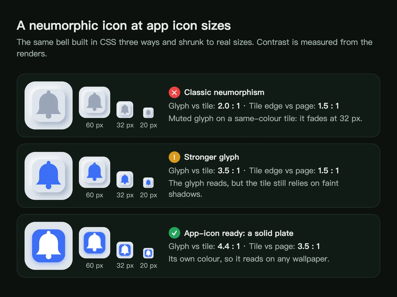 A bell icon built as classic neumorphism, with a stronger glyph, and on a solid plate, at 60, 32 and 20 px with measured contrast