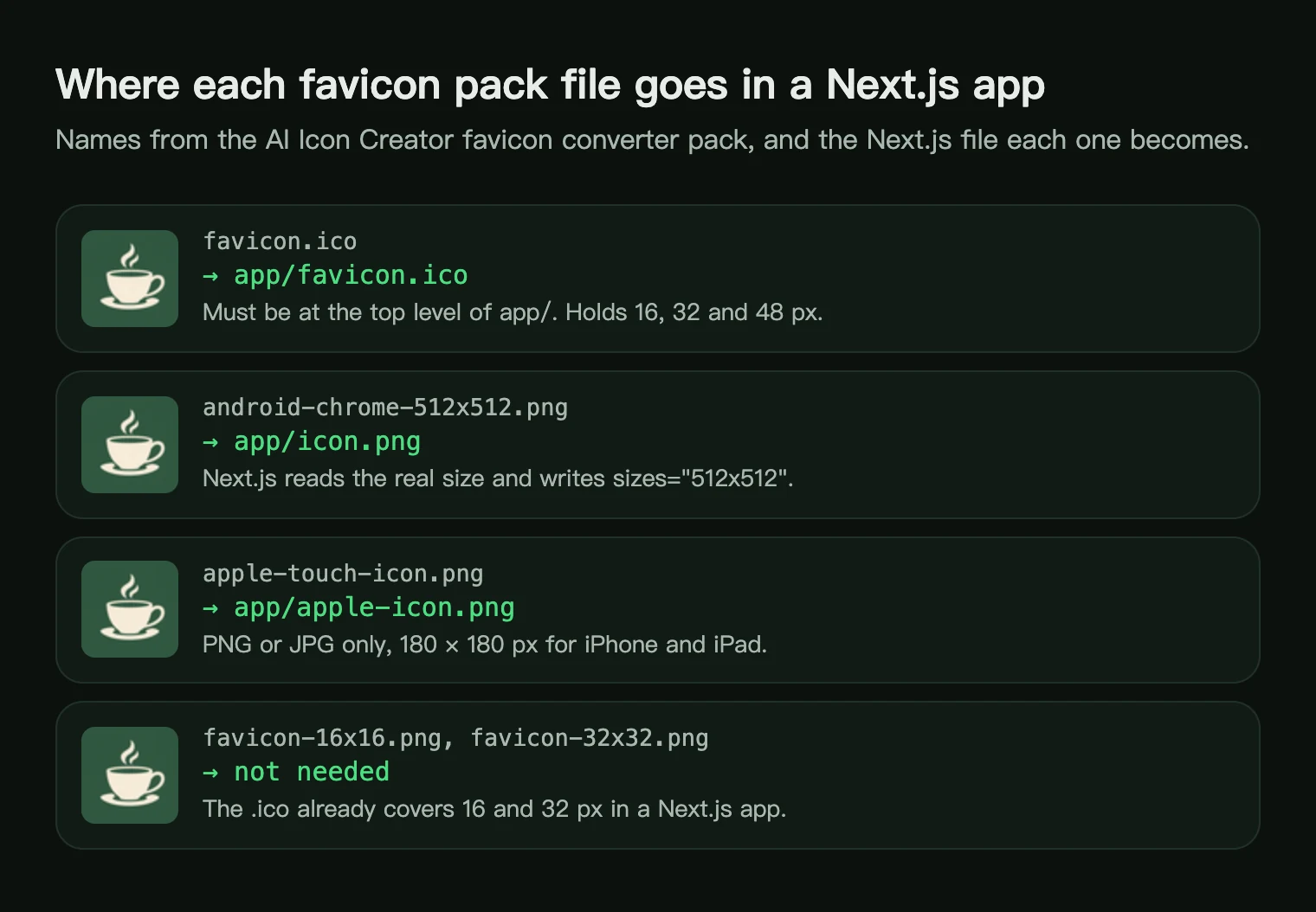 Where each file from a favicon pack goes in a Next.js app: favicon.ico, android-chrome-512x512 as icon.png, apple-touch-icon as apple-icon.png