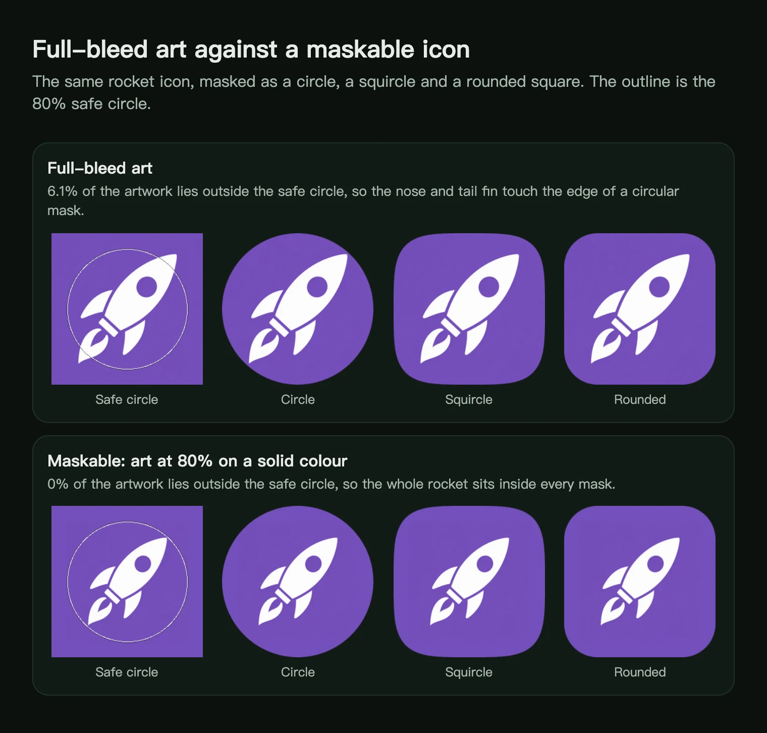 A rocket icon shown full-bleed and scaled to 80 percent on a solid colour, each in a safe circle outline and as a circle, squircle and rounded mask