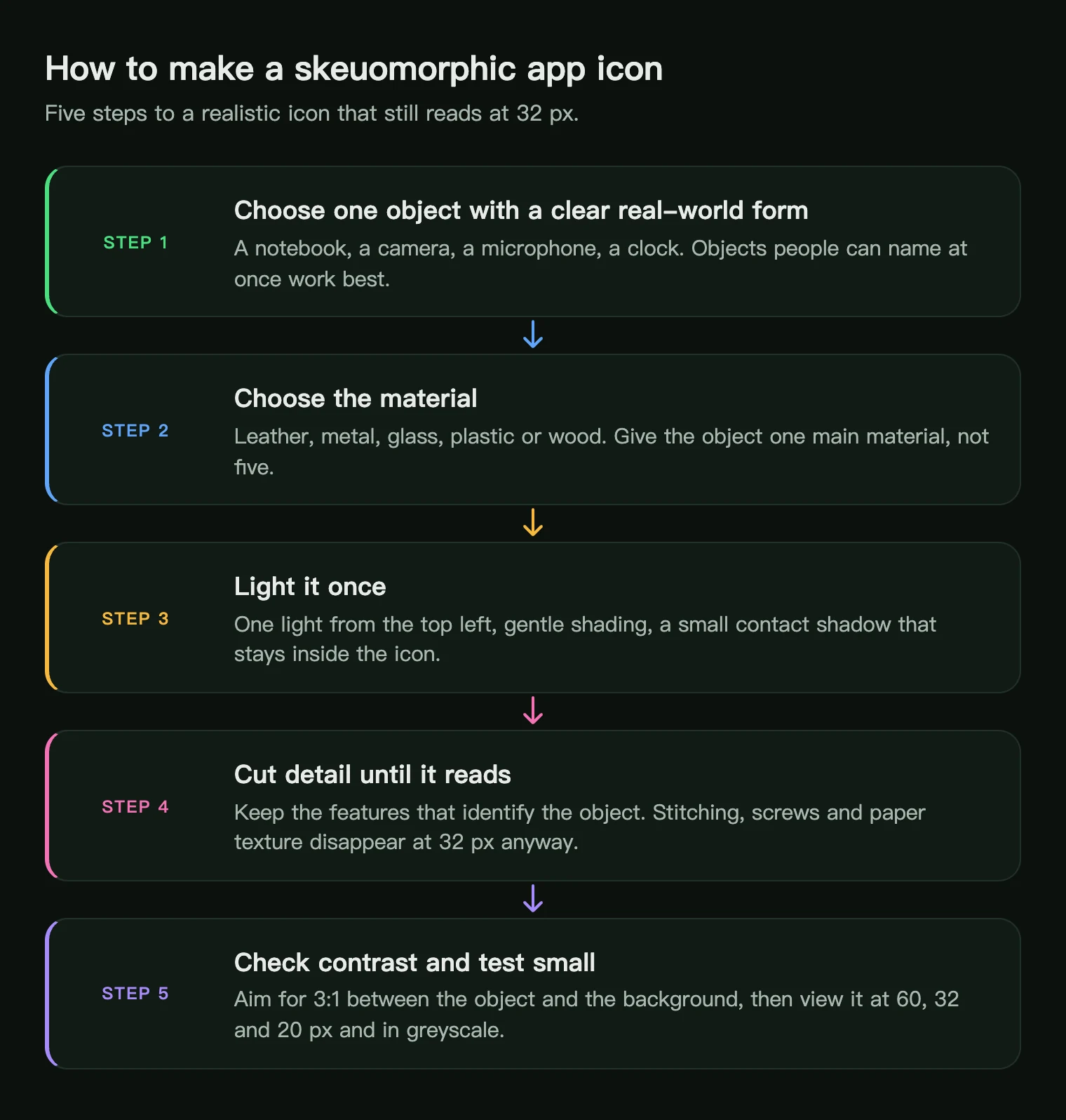 Five steps to make a skeuomorphic app icon: choose an object, choose a material, light it once, cut detail, test small