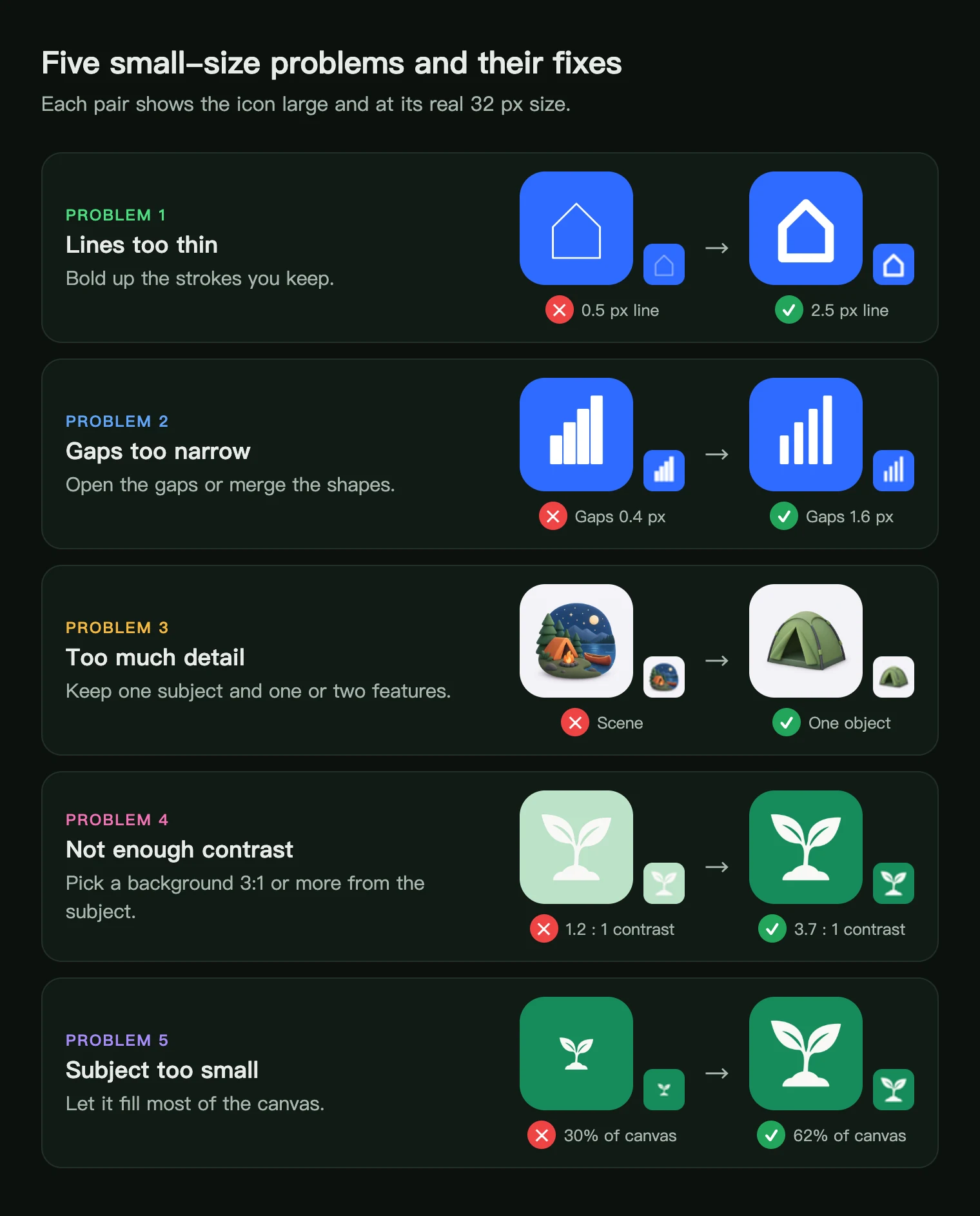 Five app icon legibility problems shown large and at 32 px, each next to its fix