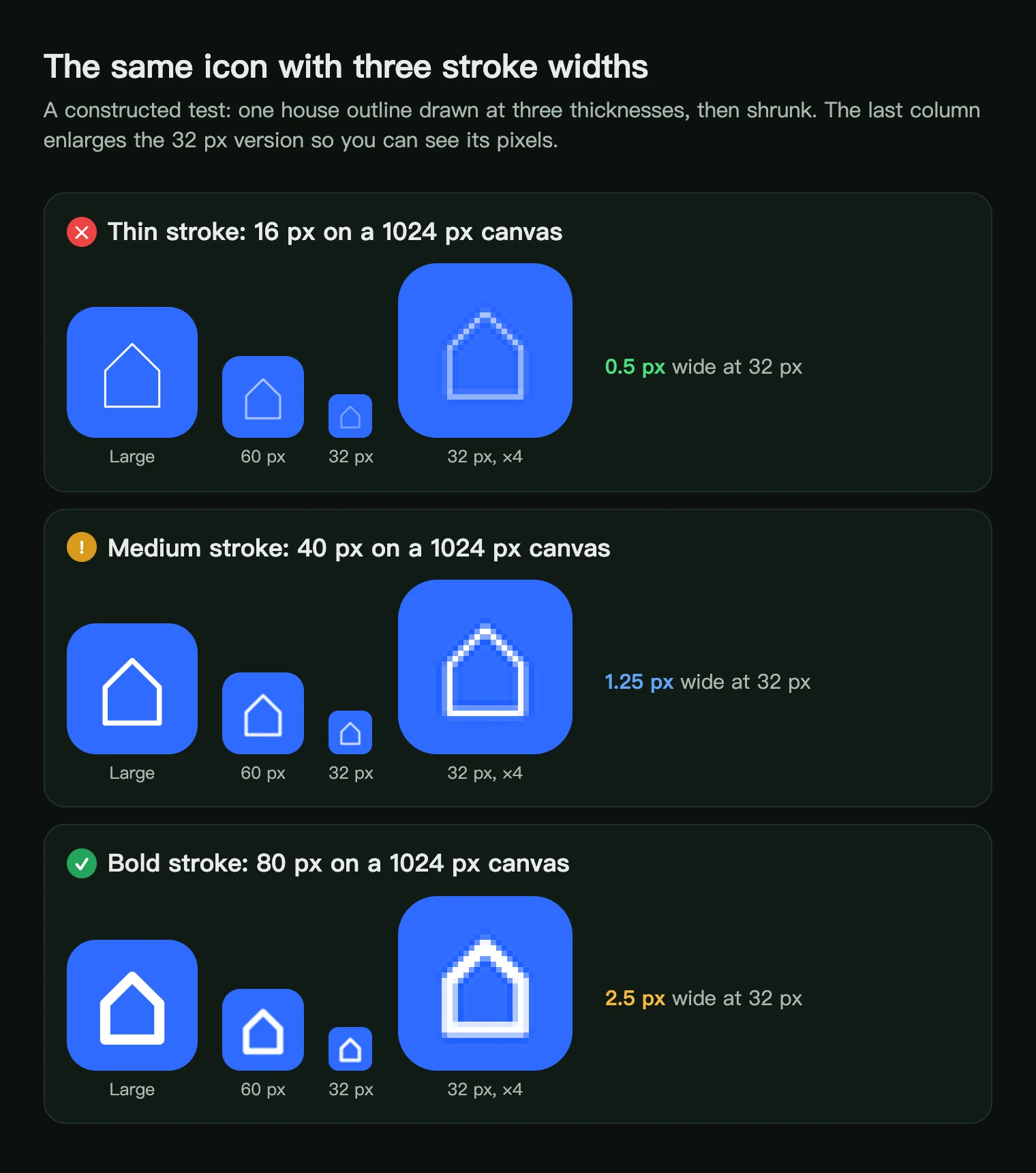 A house outline icon drawn with thin, medium and bold strokes, shown large, at 60 px, at 32 px and enlarged