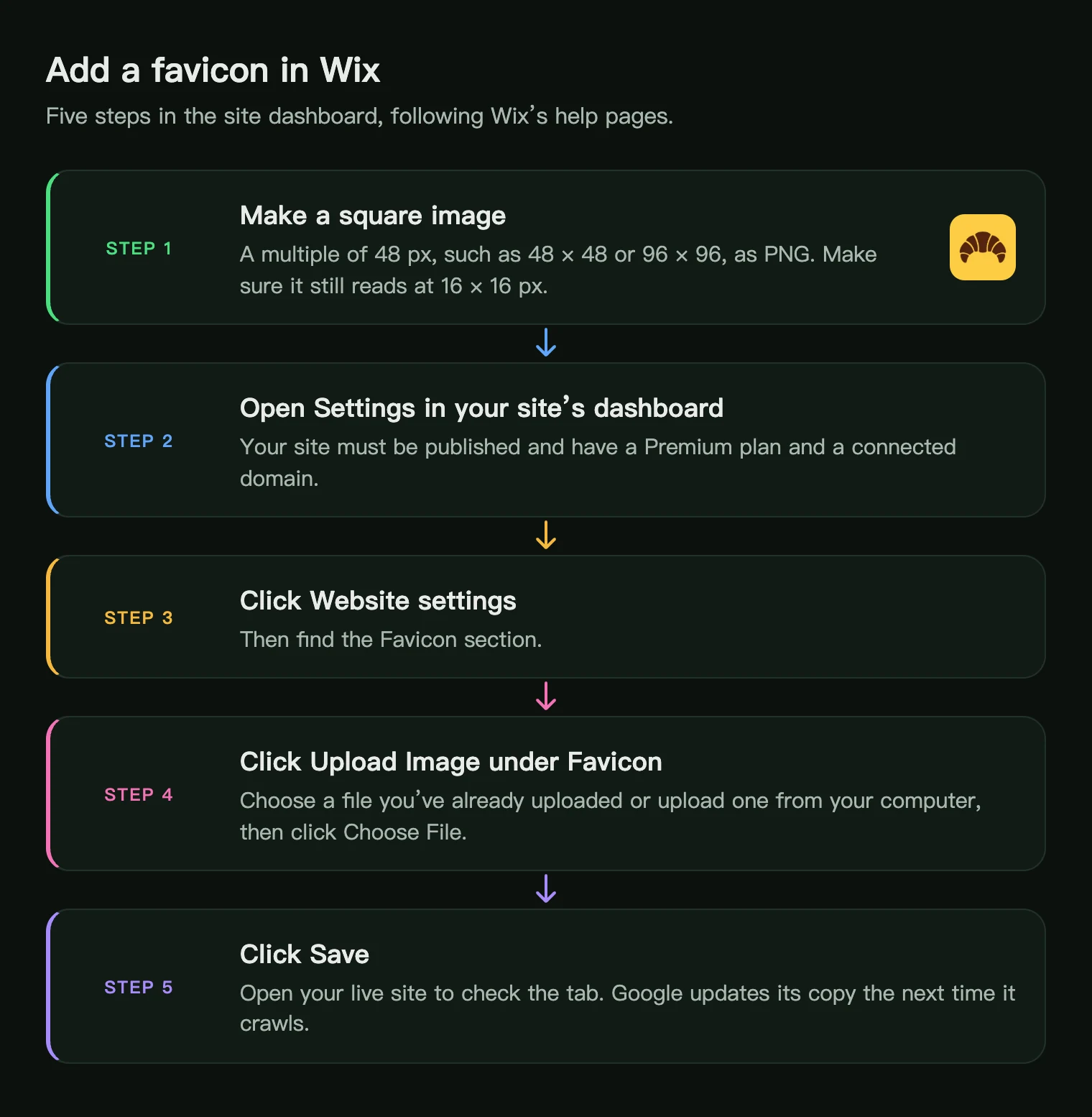 Five steps to add a favicon in Wix: make a square image, open Settings, click Website settings, upload under Favicon, click Save