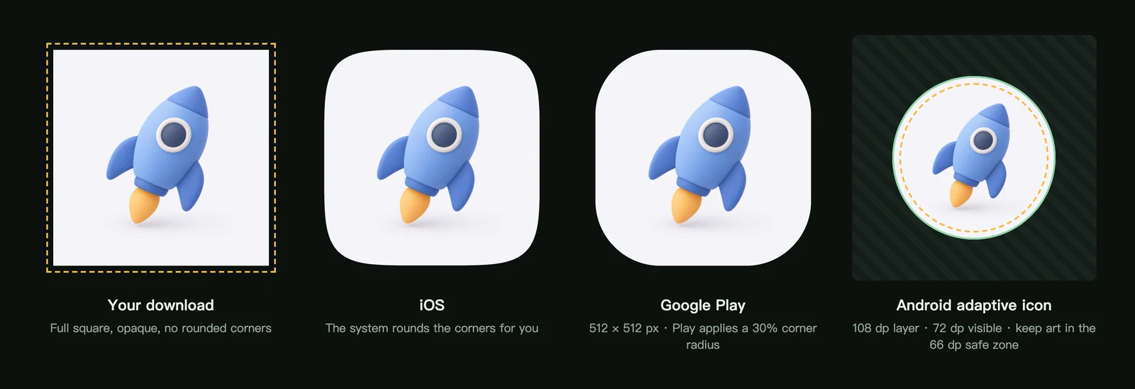 A square icon, the same icon with the iOS rounded mask, with Google Play's 30 percent corner radius, and inside the Android adaptive icon safe zone